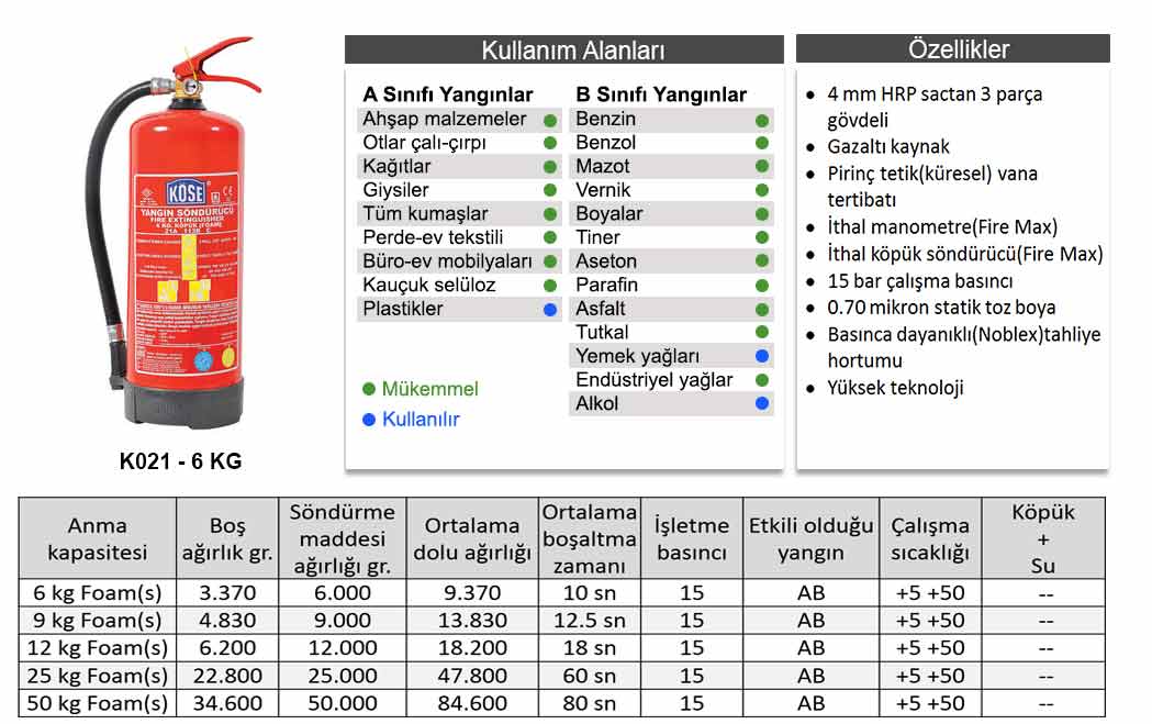 Köpüklü Yangın Söndürücüler - Lider Yangın