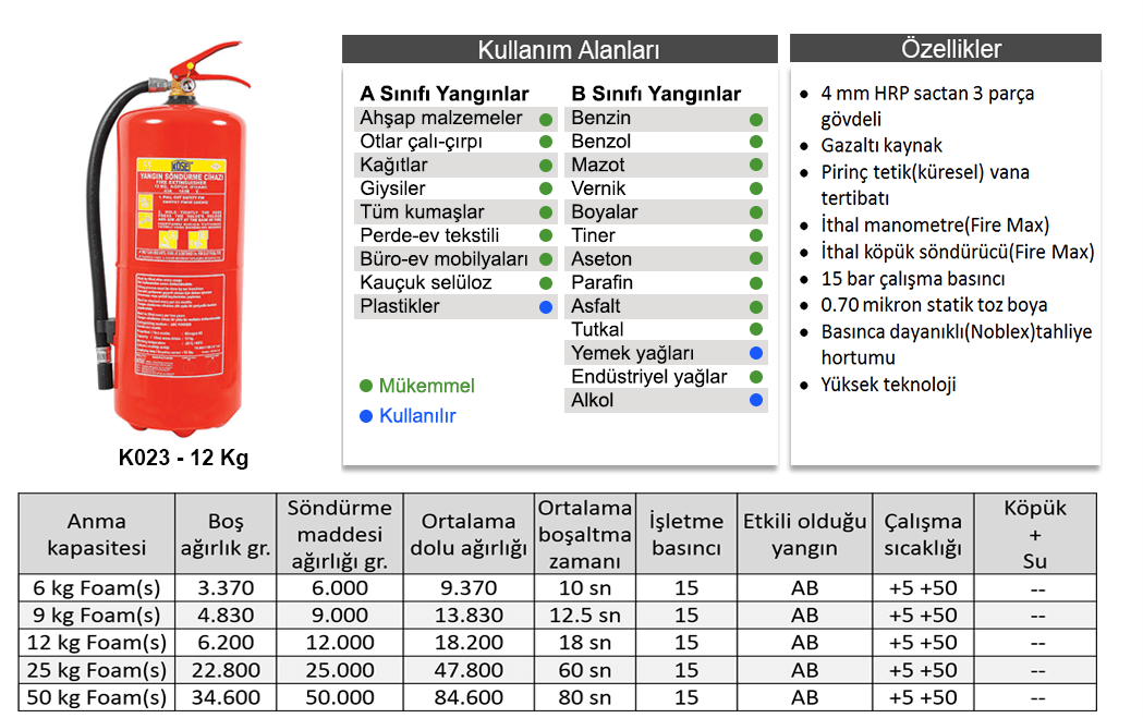 Köpüklü Yangın Söndürücüler - Lider Yangın