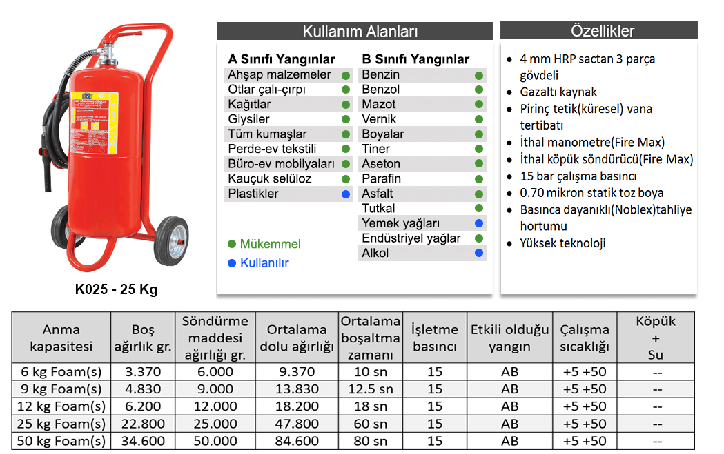 Köpüklü Yangın Söndürücüler - Lider Yangın