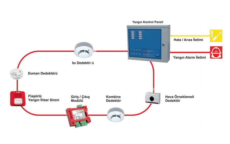 Yangın Algılama Sistemleri ile Erken Müdahale - Lider Yangın